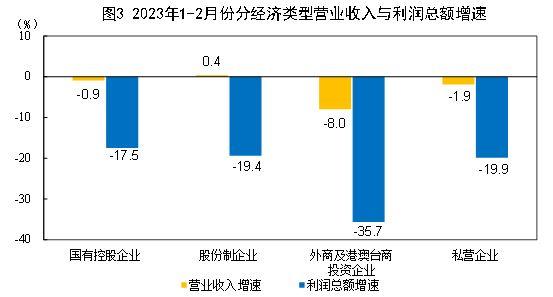红木工艺分哪几种